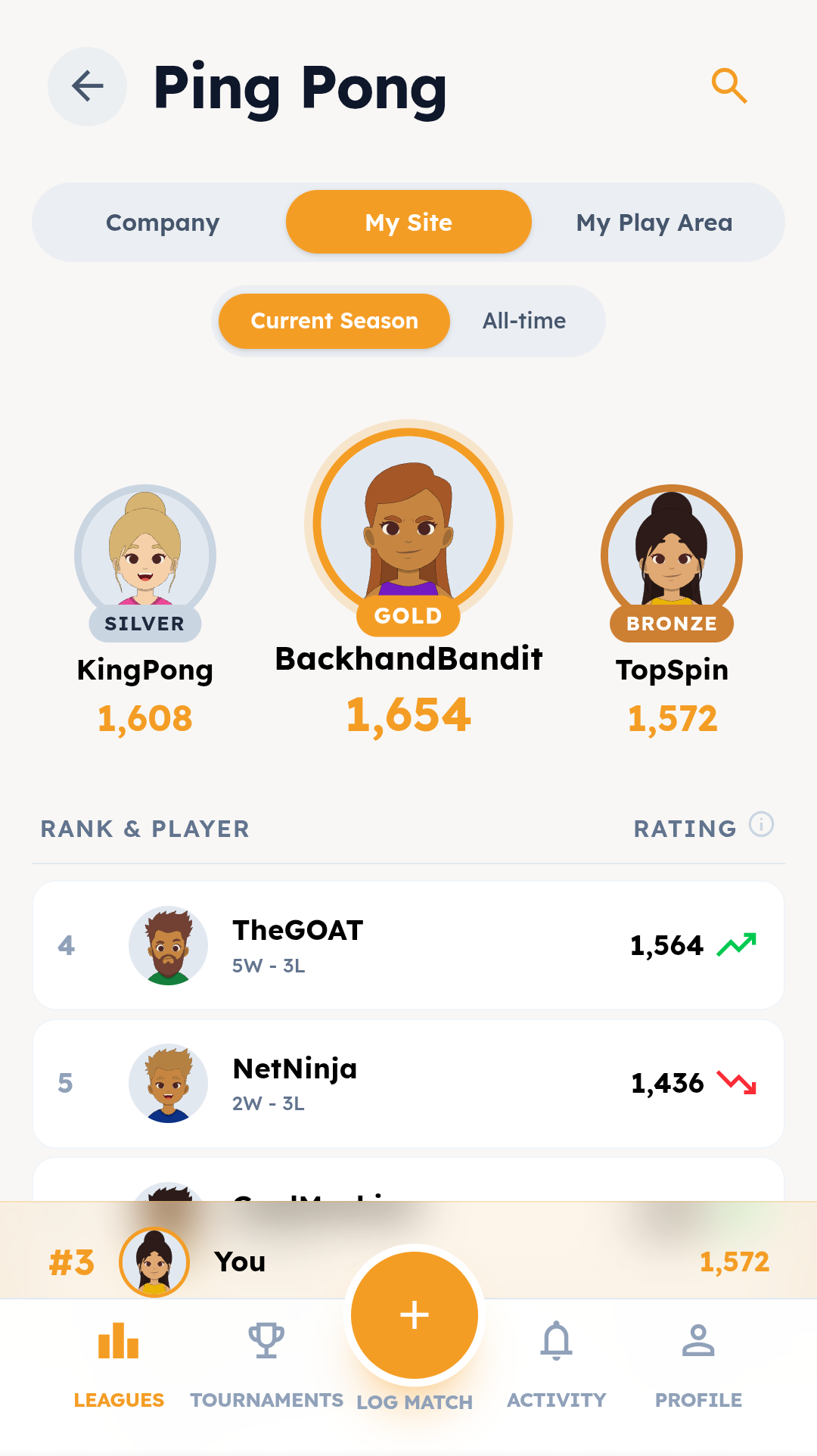 Rankly leaderboard showing player rankings